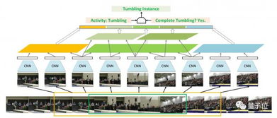 商汤科技20篇论文入选ICCV 2017 揭秘其最新研究主线与智能科技领域的创新突破