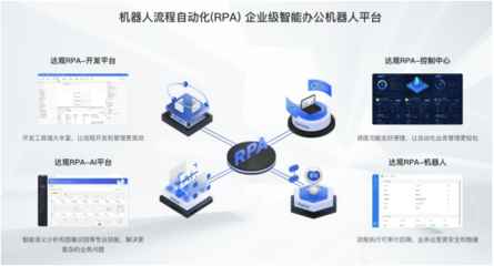 风变科技与达观数据战略合作签约，共创RPA教育领域新业态